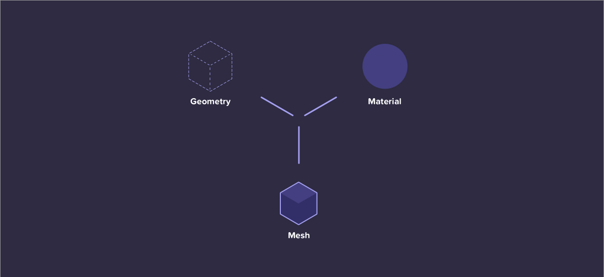 types of triangle