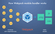 Webpack (part-2) | Suprabha's Blog