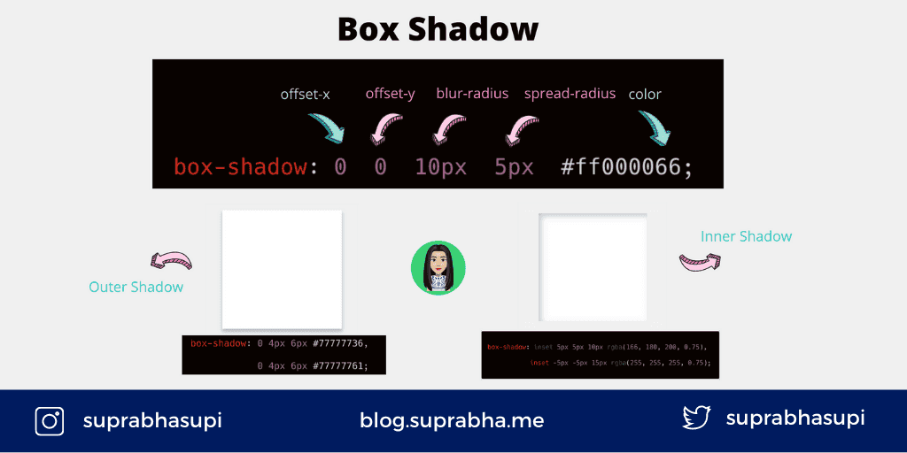 Image Inside Shadow Css CSS Box Shadow | Suprabha's Blog