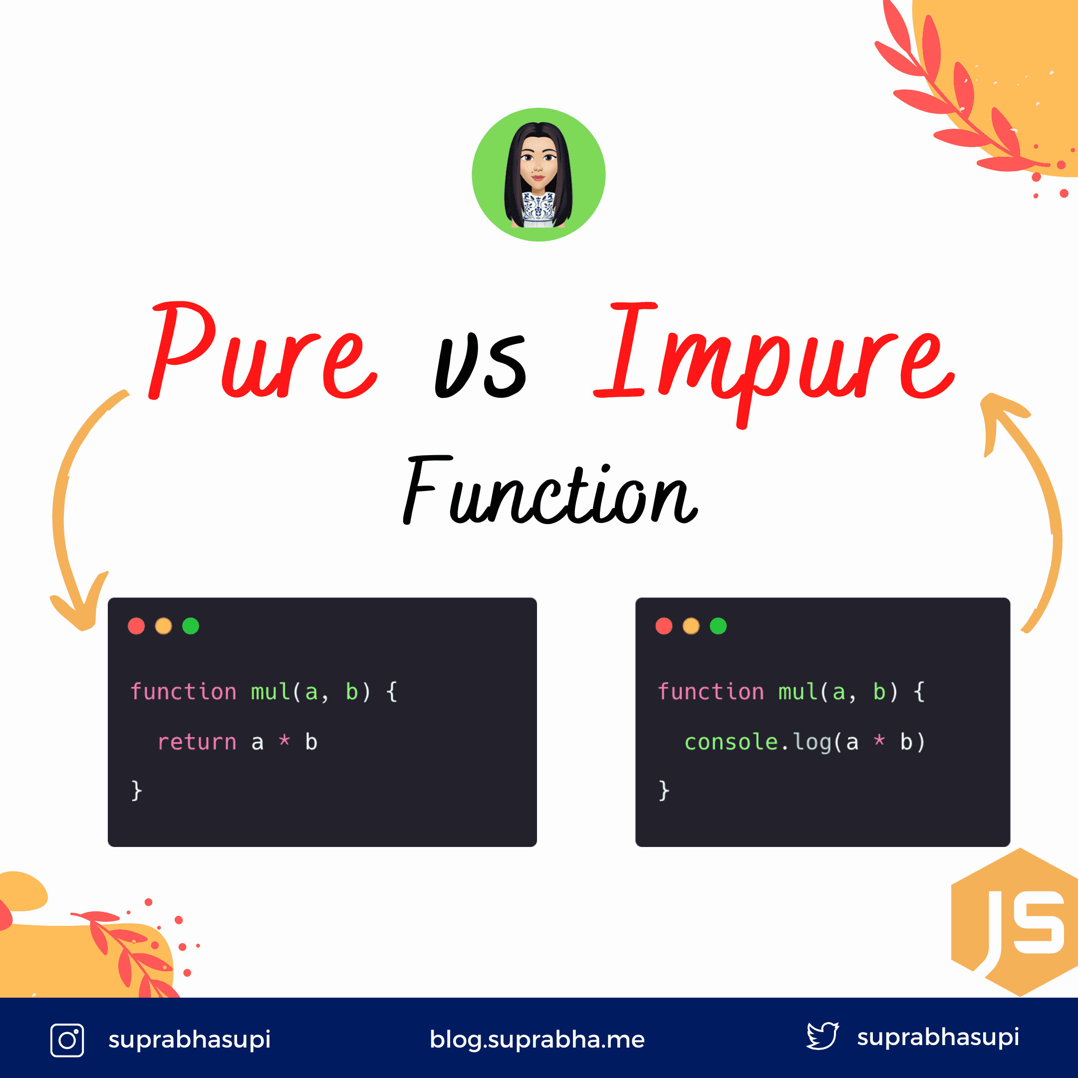 Suprabha | Suprabha's Blog